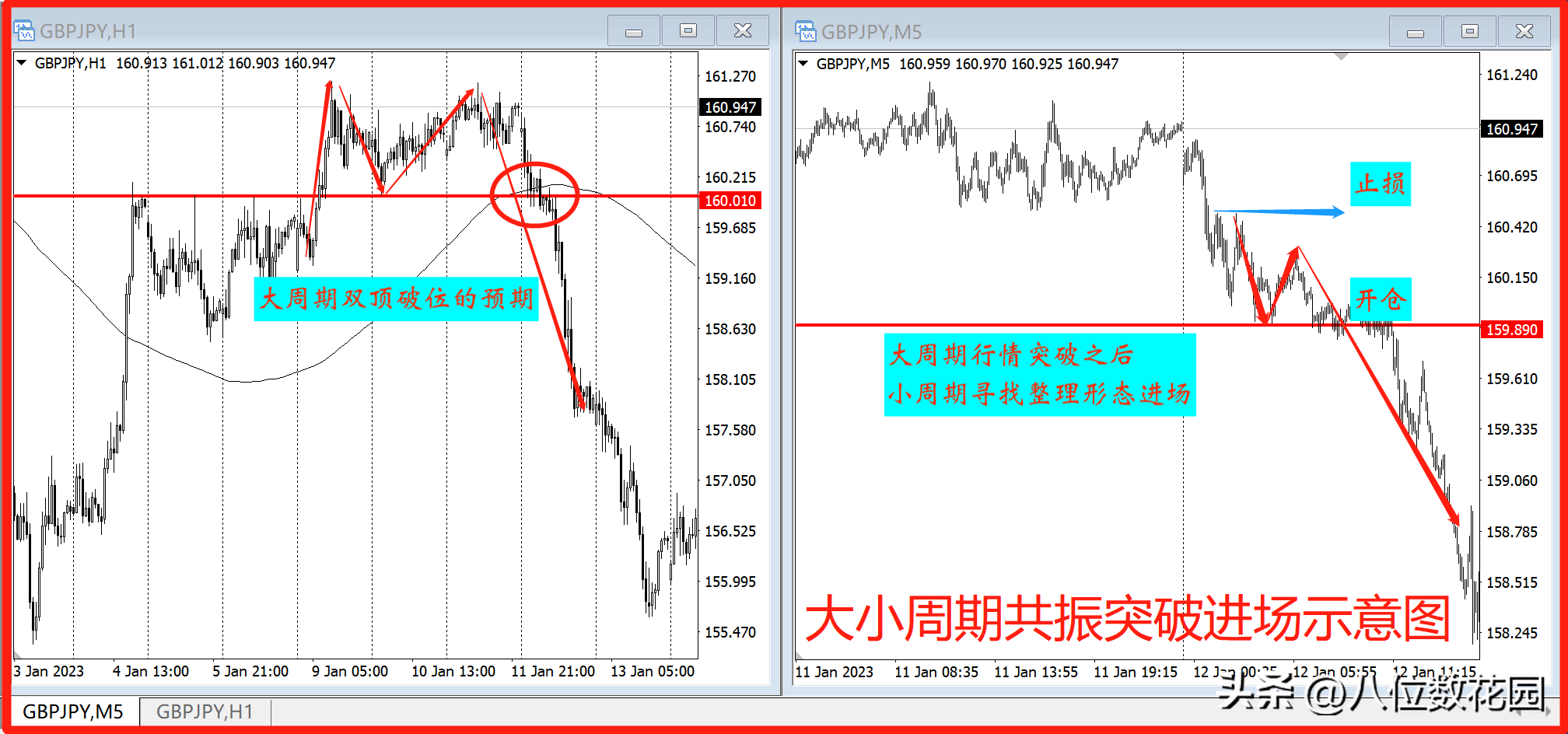 怎么做突破交易更有优势?