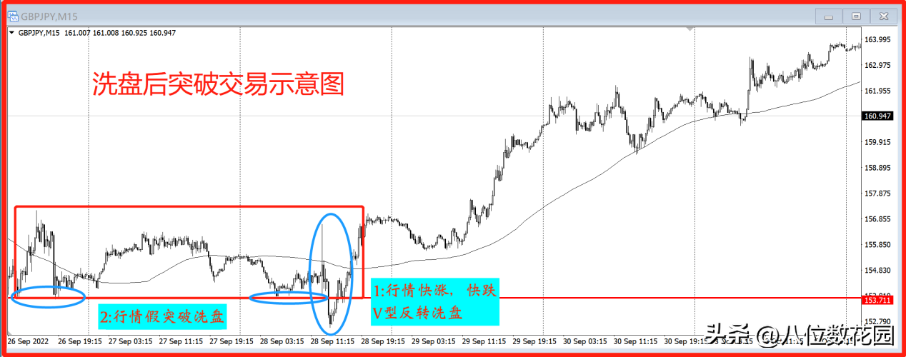 怎么做突破交易更有优势?