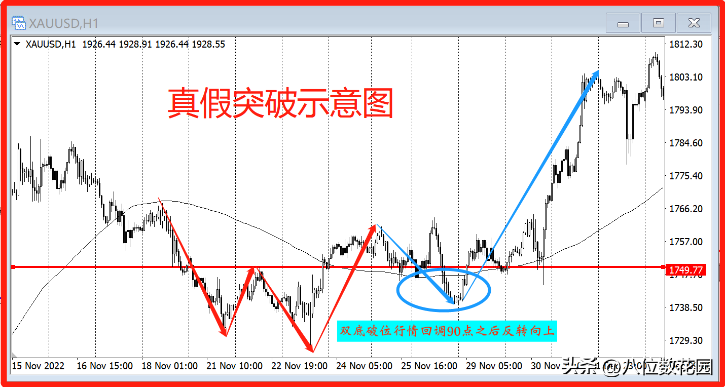 怎么做突破交易更有优势?