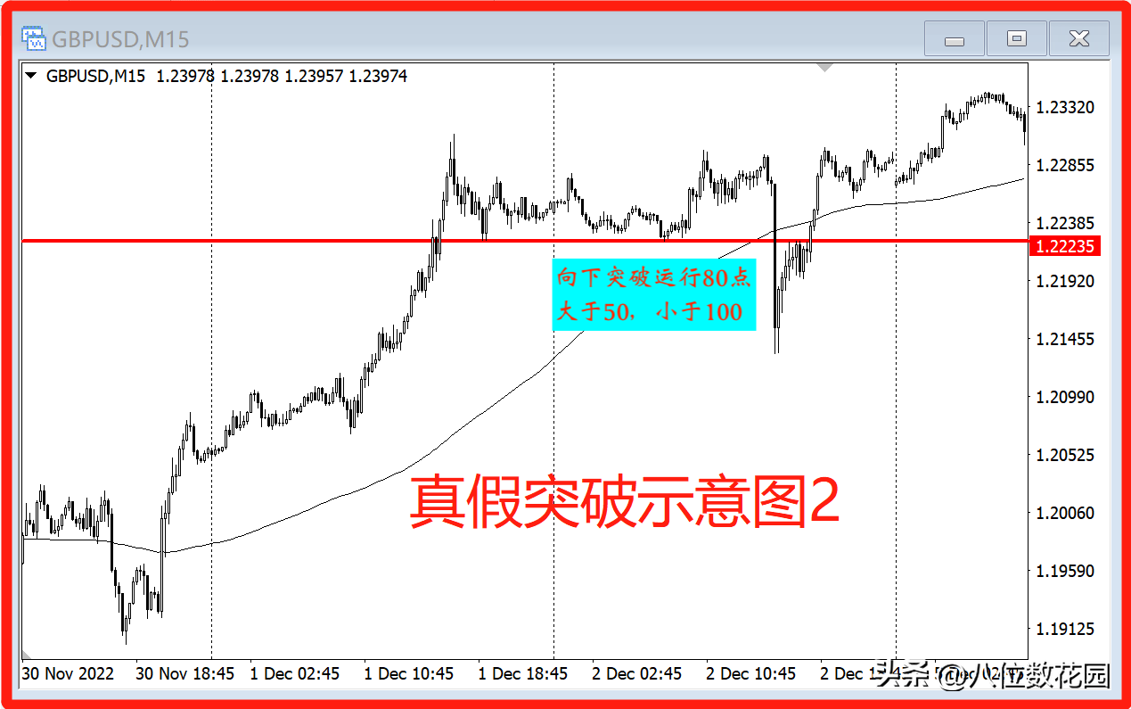 怎么做突破交易更有优势?