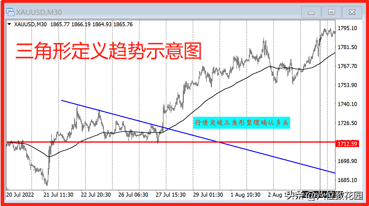 还被行情带着走?如何定义自己的趋势