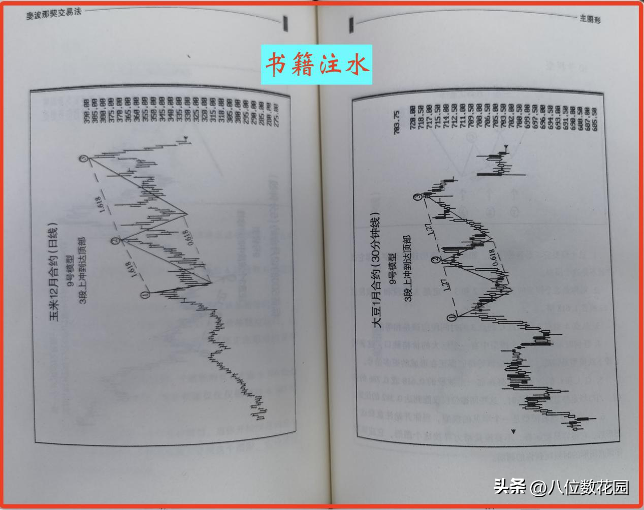 交易类书籍怎么读才有效果？