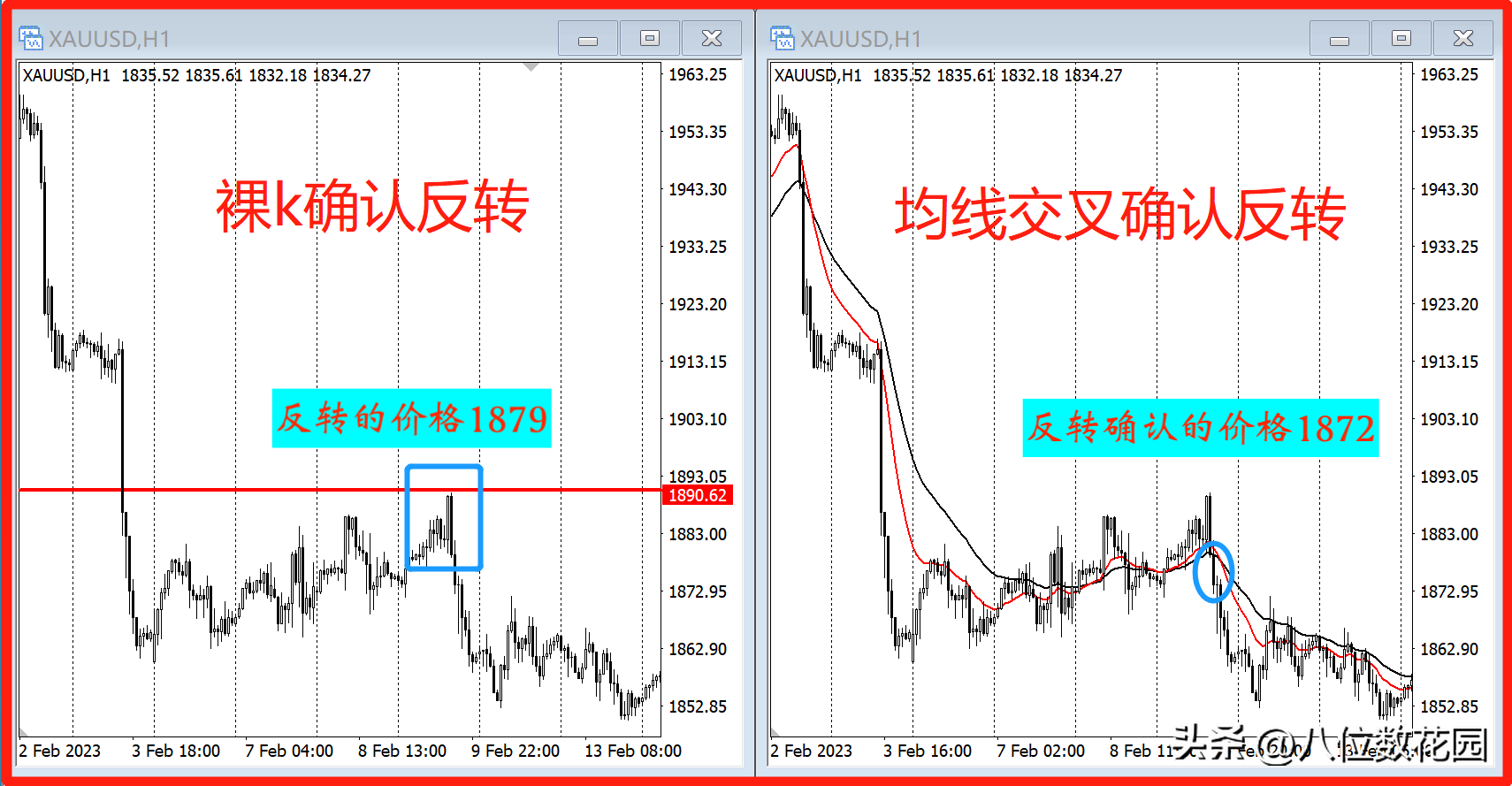 裸K交易真的好用吗？