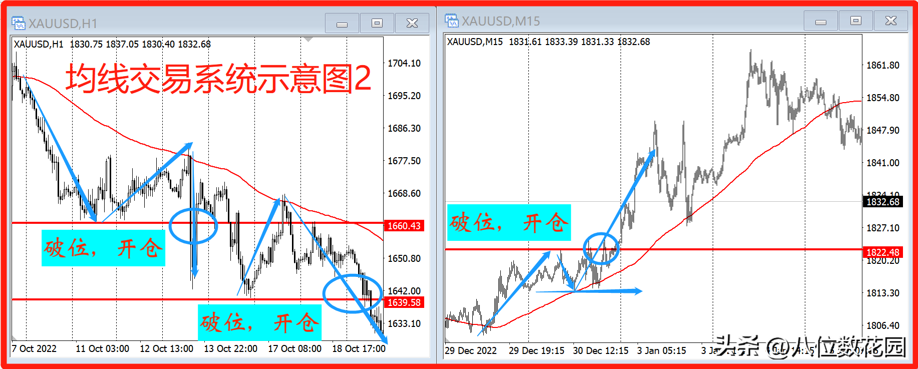 如何用一条均线来制定交易系统?