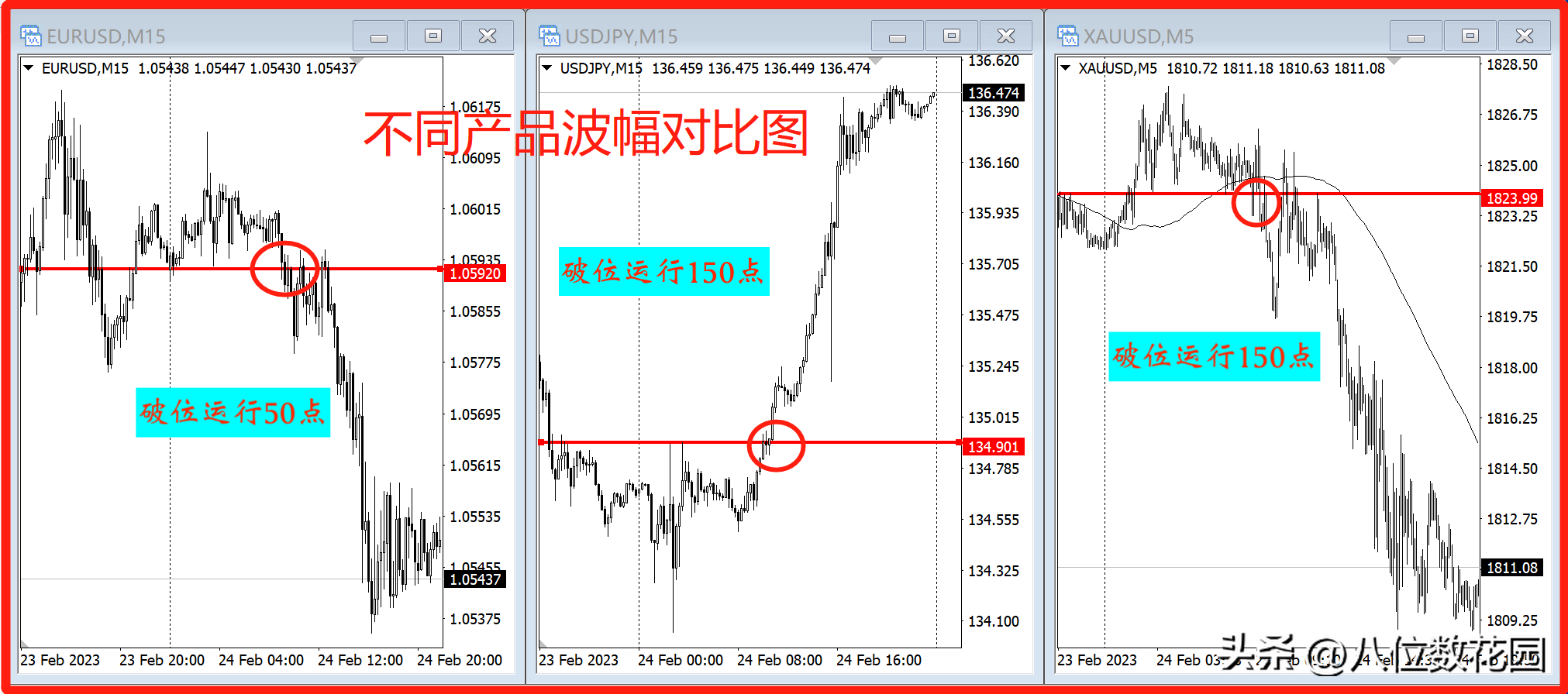 如何用短线交易快速盈利？