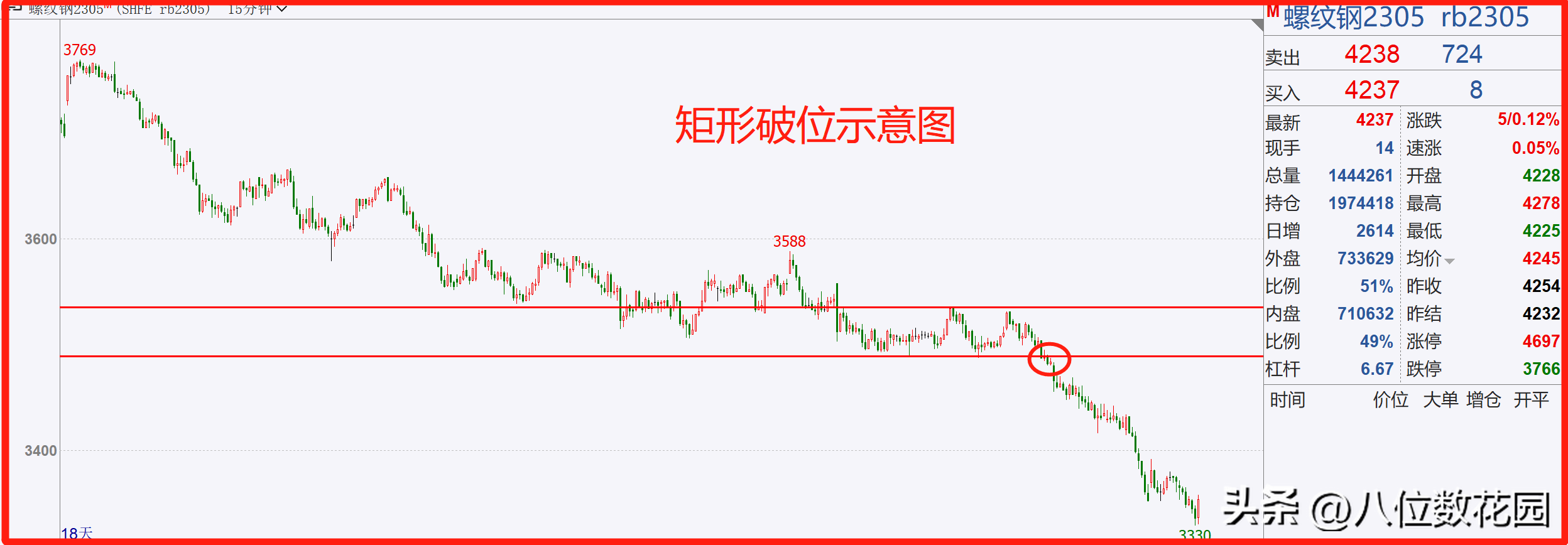 如何把不确定性原则设计到交易系统中？