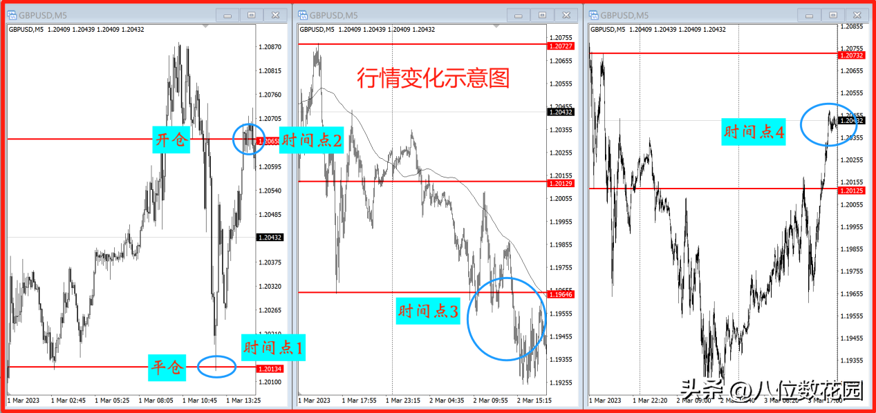 止盈止损技术方法合集止盈篇