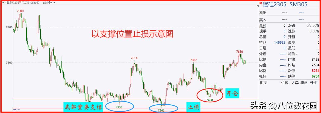 止盈止损技术方法合集止损篇