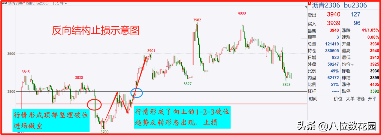 止盈止损技术方法合集止损篇