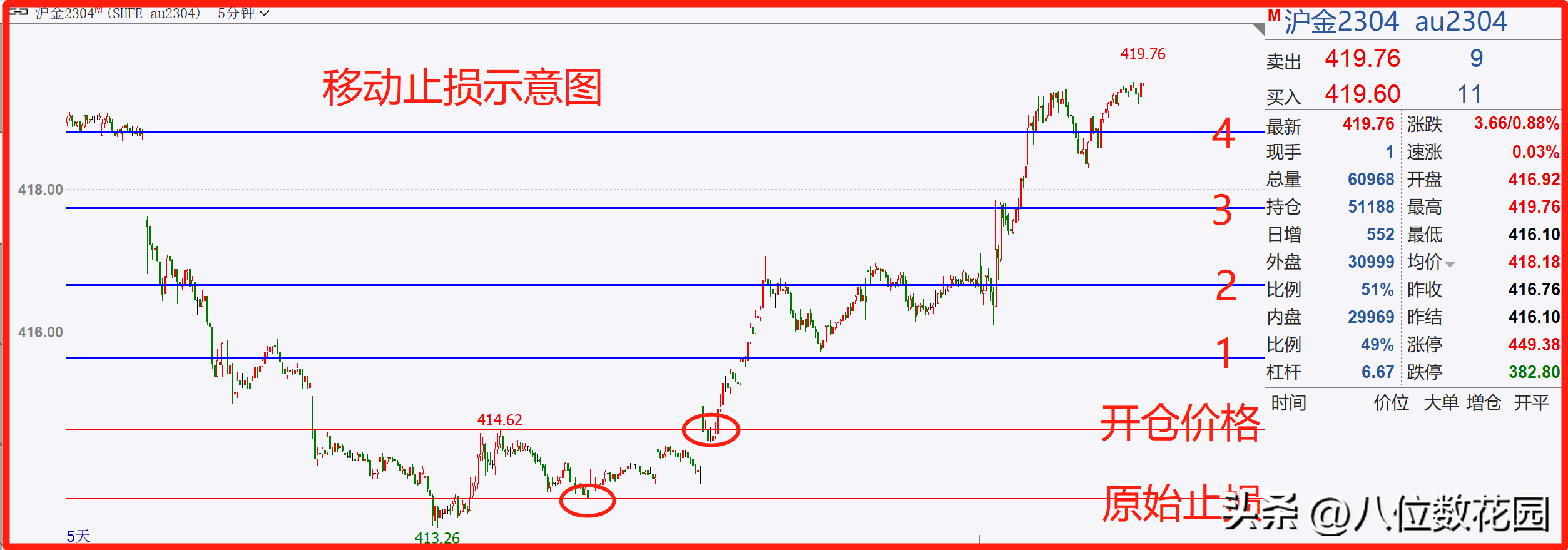 止盈止损技术方法合集止损篇