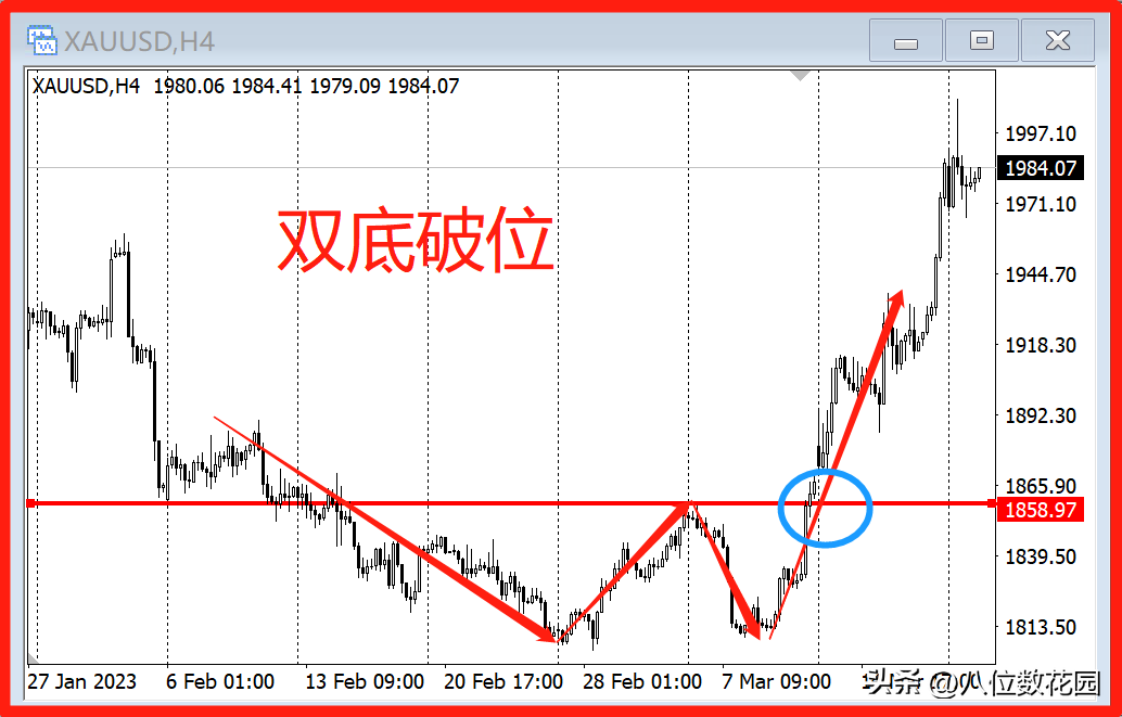 真正的高手能在K线当中看出来什么?