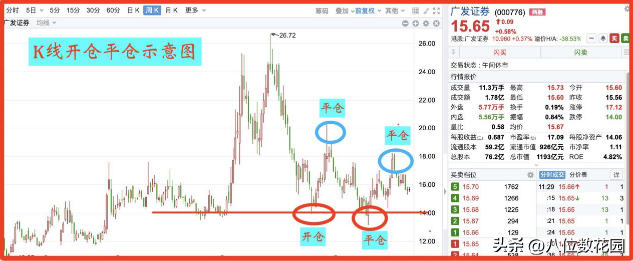 真正的高手能在K线当中看出来什么?