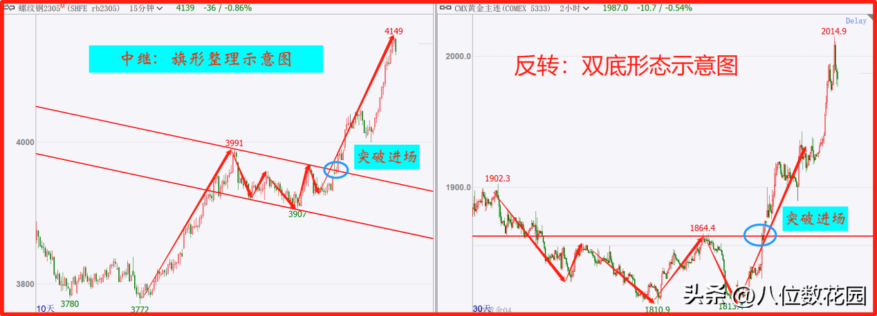 裸k实战打法看这一篇就够了