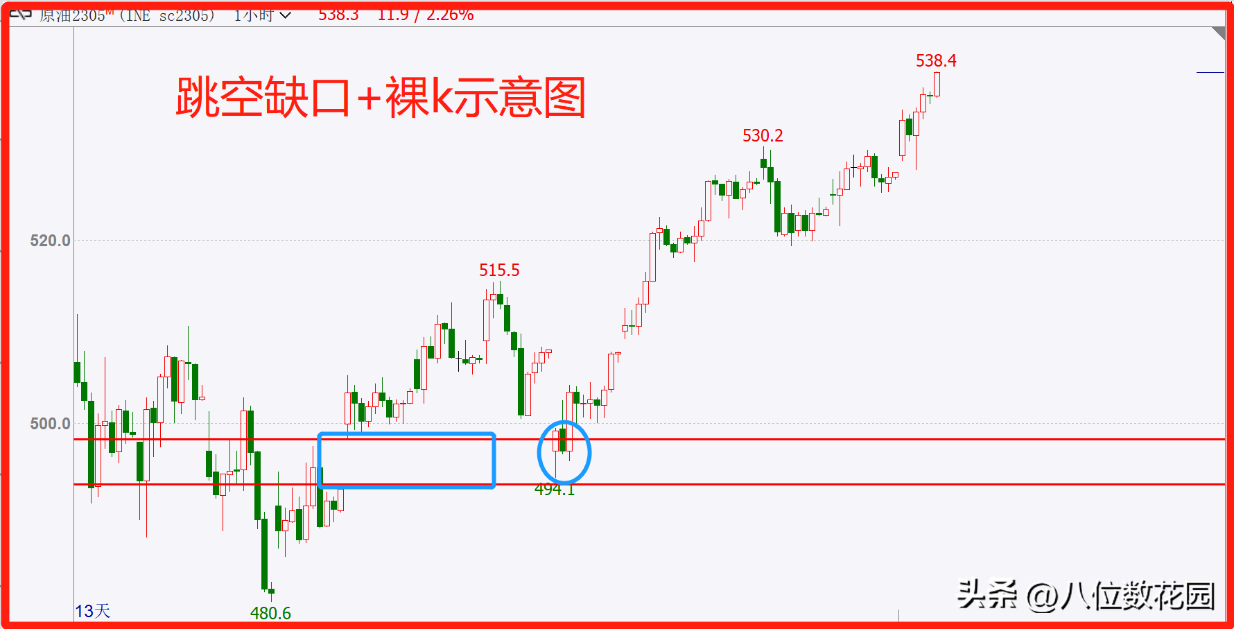 裸k实战打法看这一篇就够了