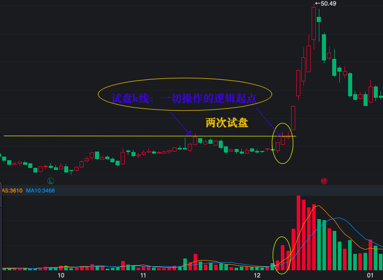 试盘线我一定要找到你