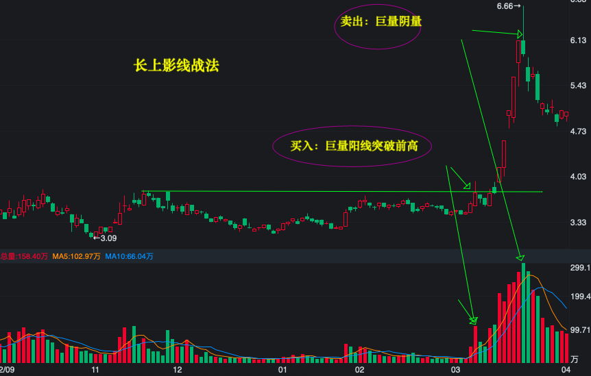 试盘线我一定要找到你
