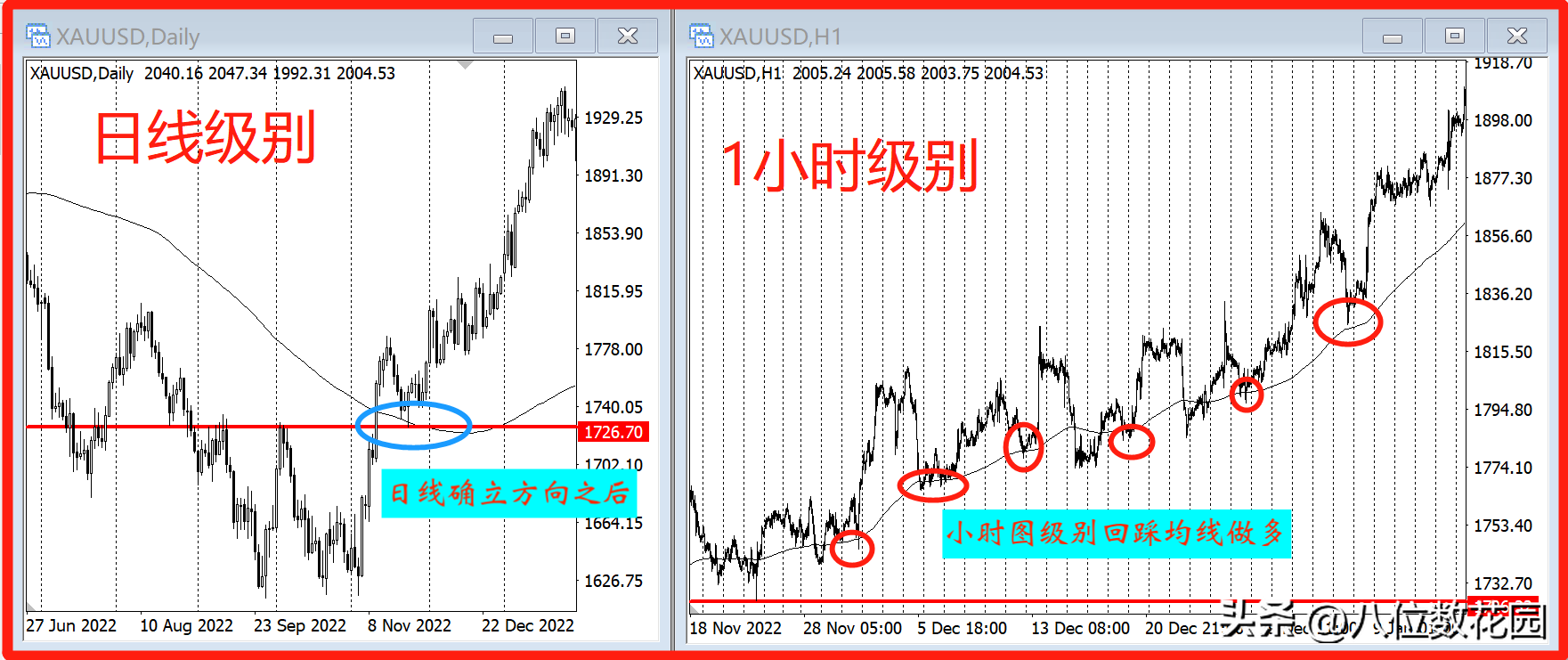 分享5个交易的底层逻辑