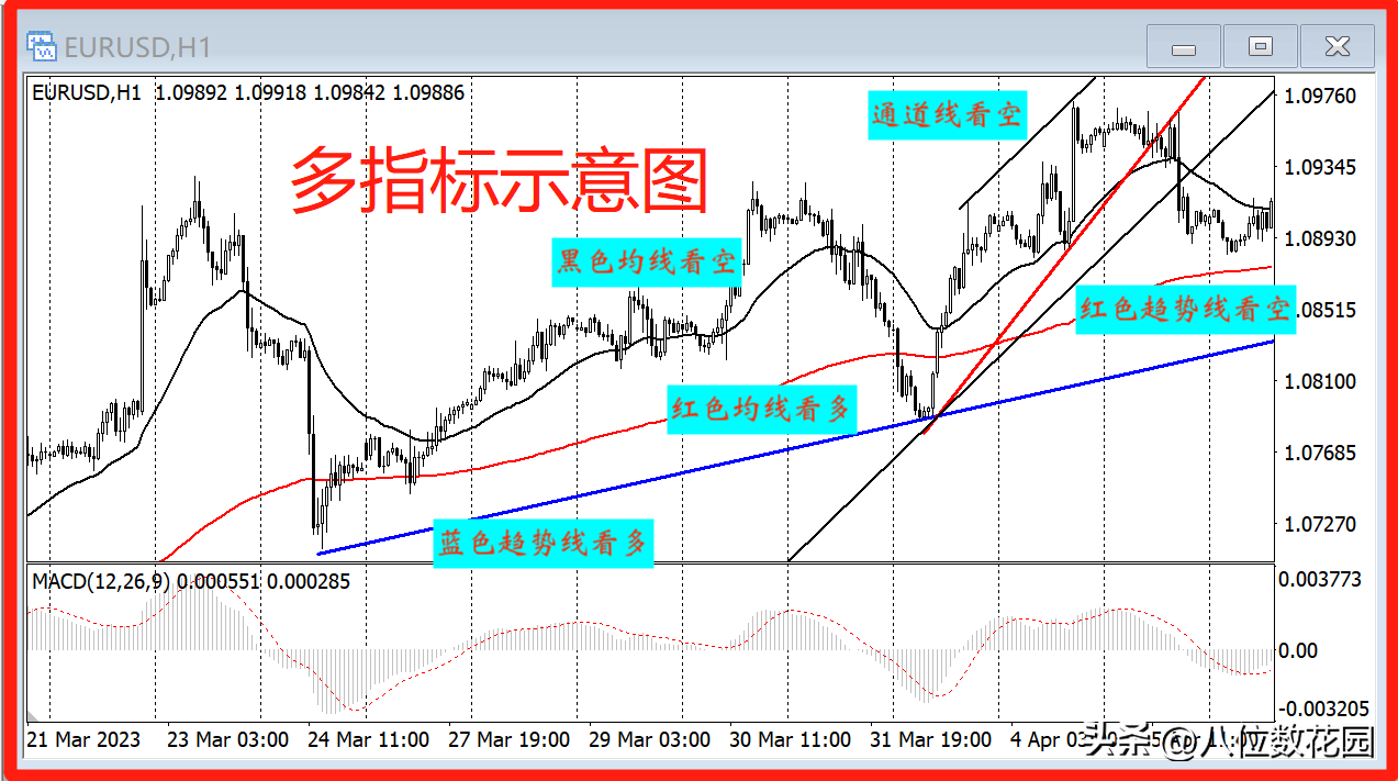为什么交易系统越简单越好？
