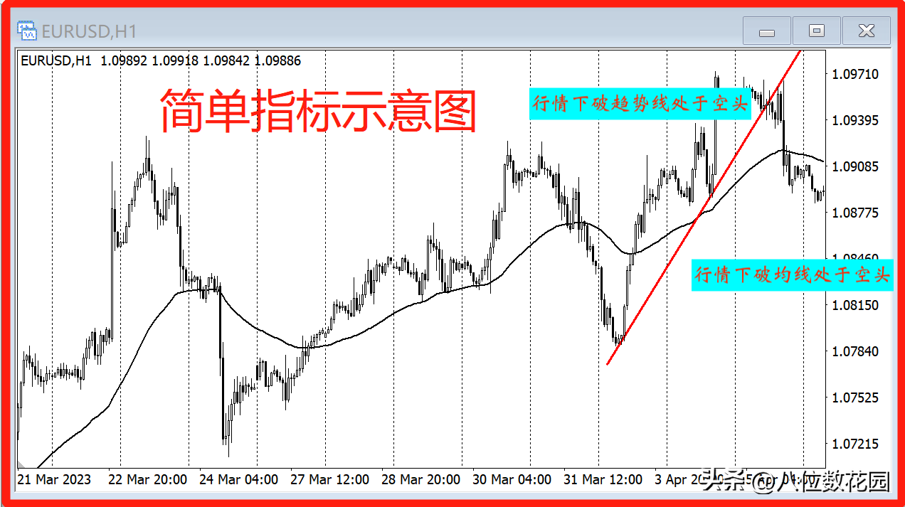 为什么交易系统越简单越好?