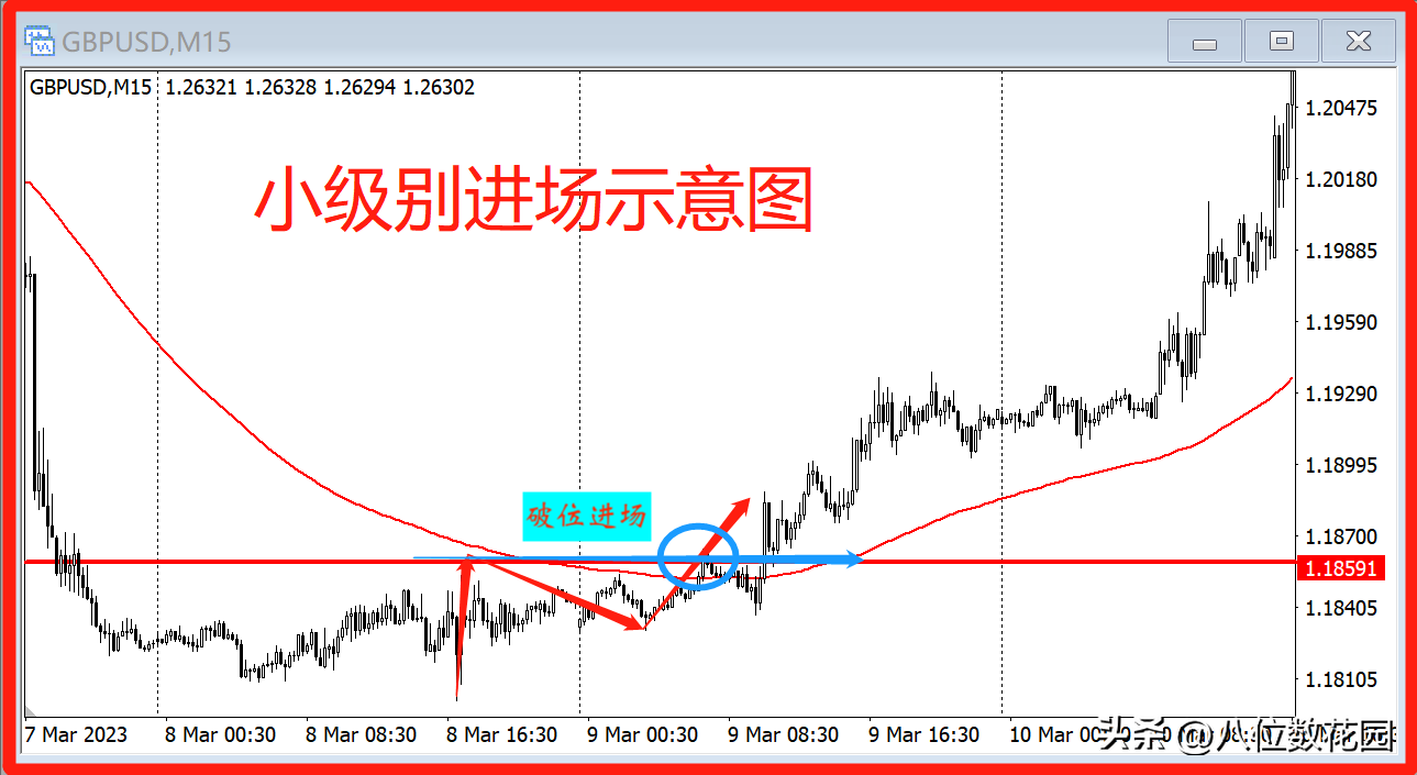 如何判断趋势走到顶底要反转了?