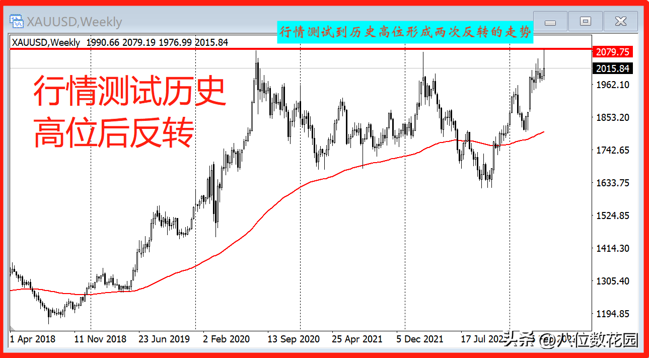 如何判断趋势走到顶底要反转了?
