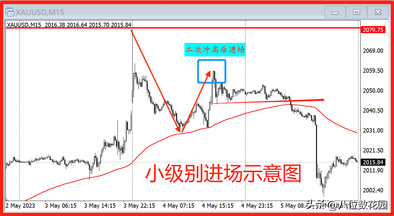 如何判断趋势走到顶底要反转了?
