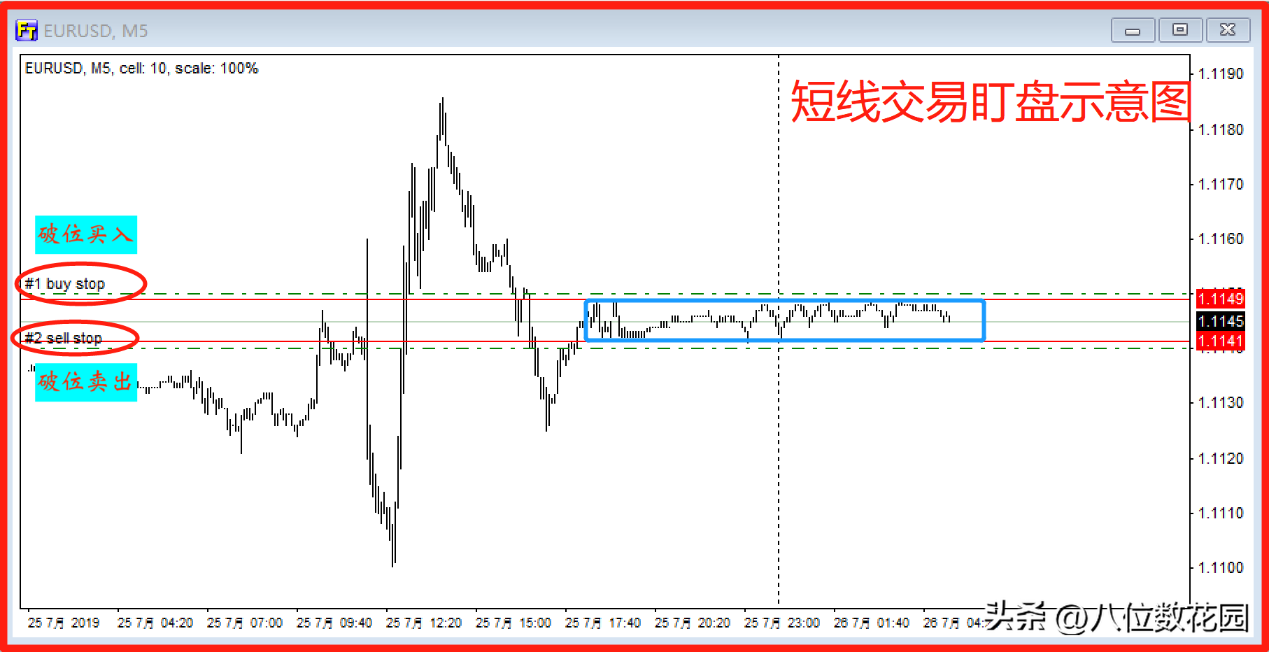 交易高手需要每天盯盘吗?
