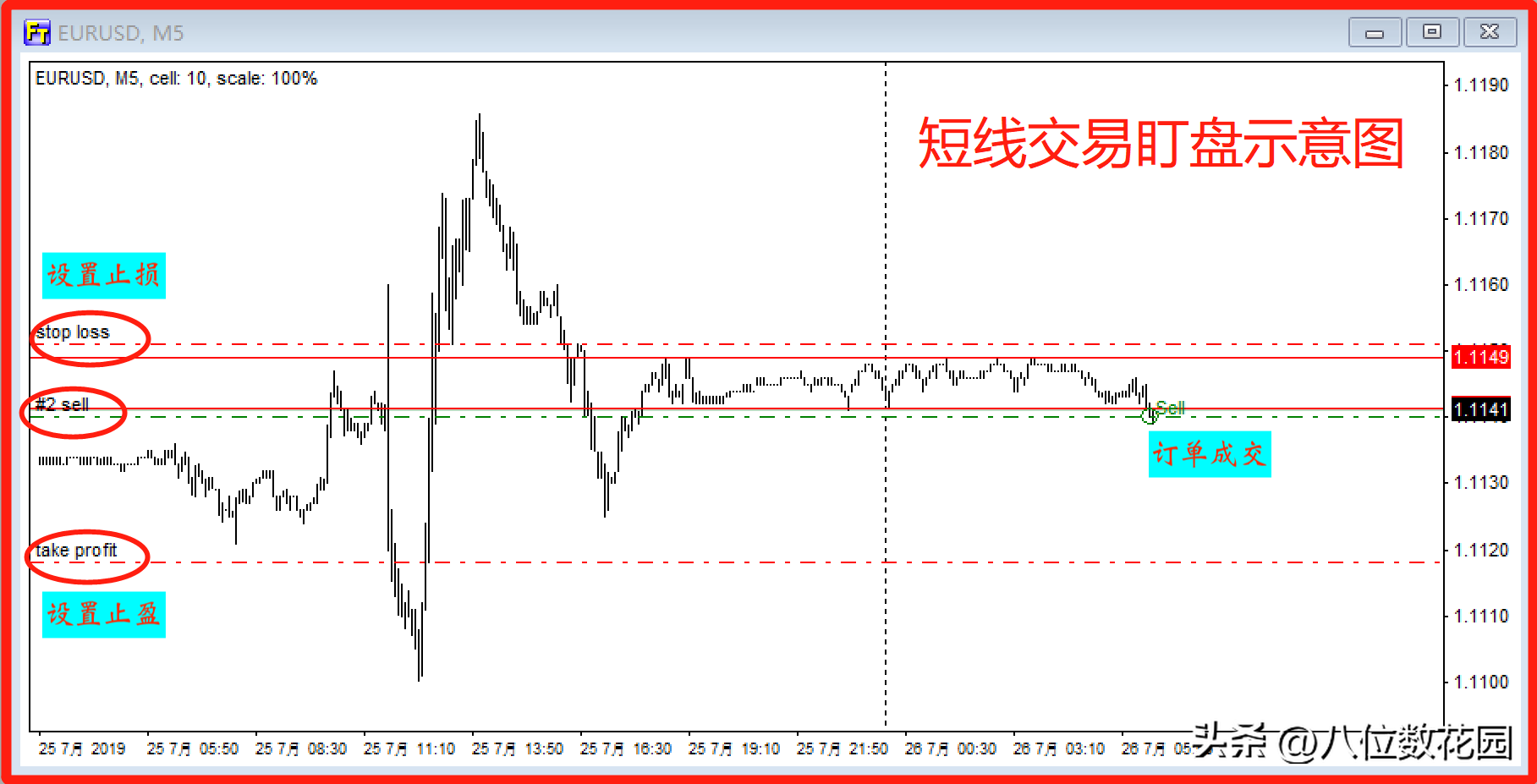 交易高手需要每天盯盘吗?