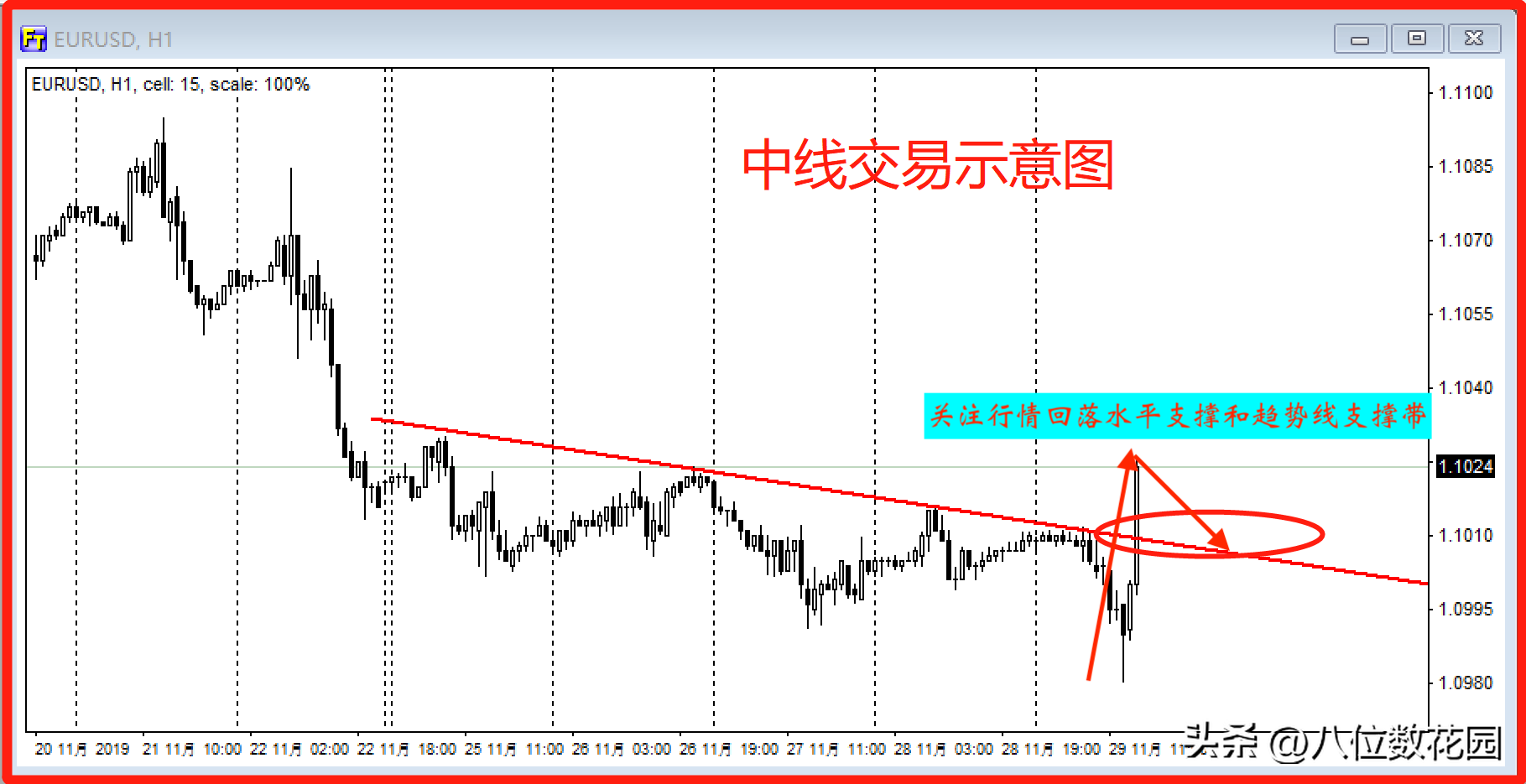 交易高手需要每天盯盘吗?