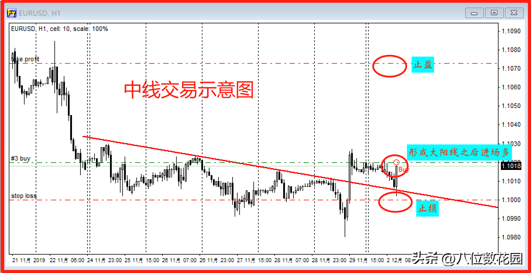 交易高手需要每天盯盘吗?