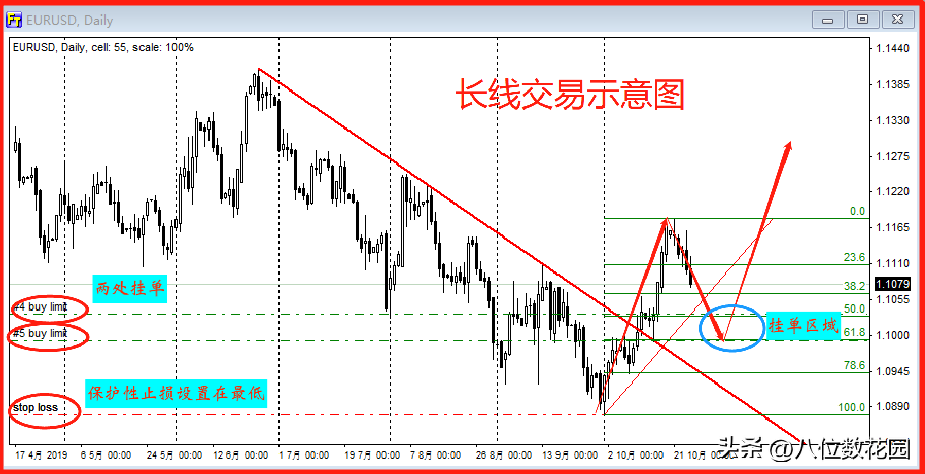 交易高手需要每天盯盘吗?