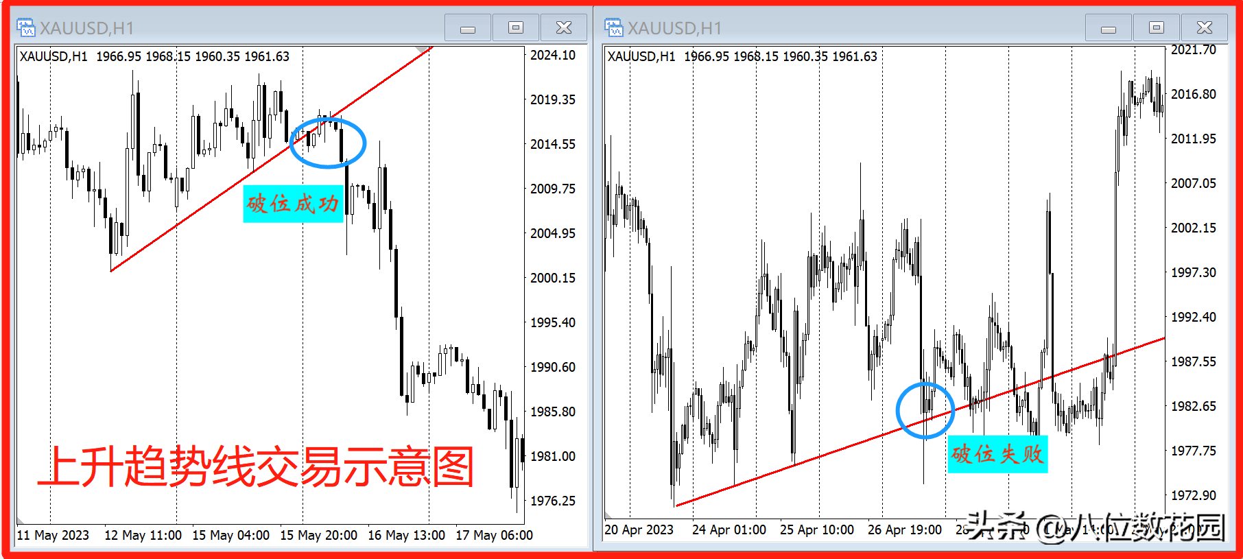 交易的本质到底是什么?