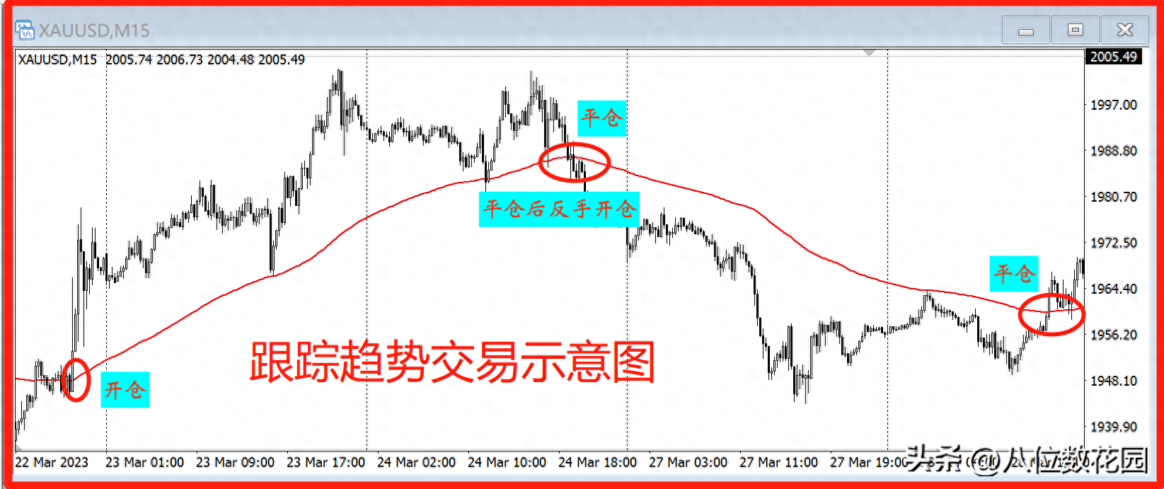 趋势跟踪交易方法盈利的根本是什么？