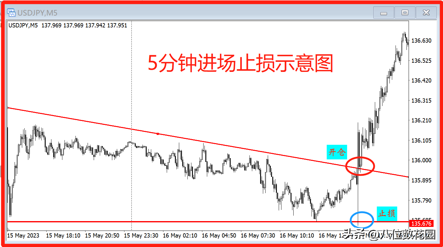 如何正确地追涨杀跌？