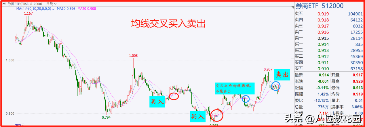 散户做网格交易有什么技术方法?