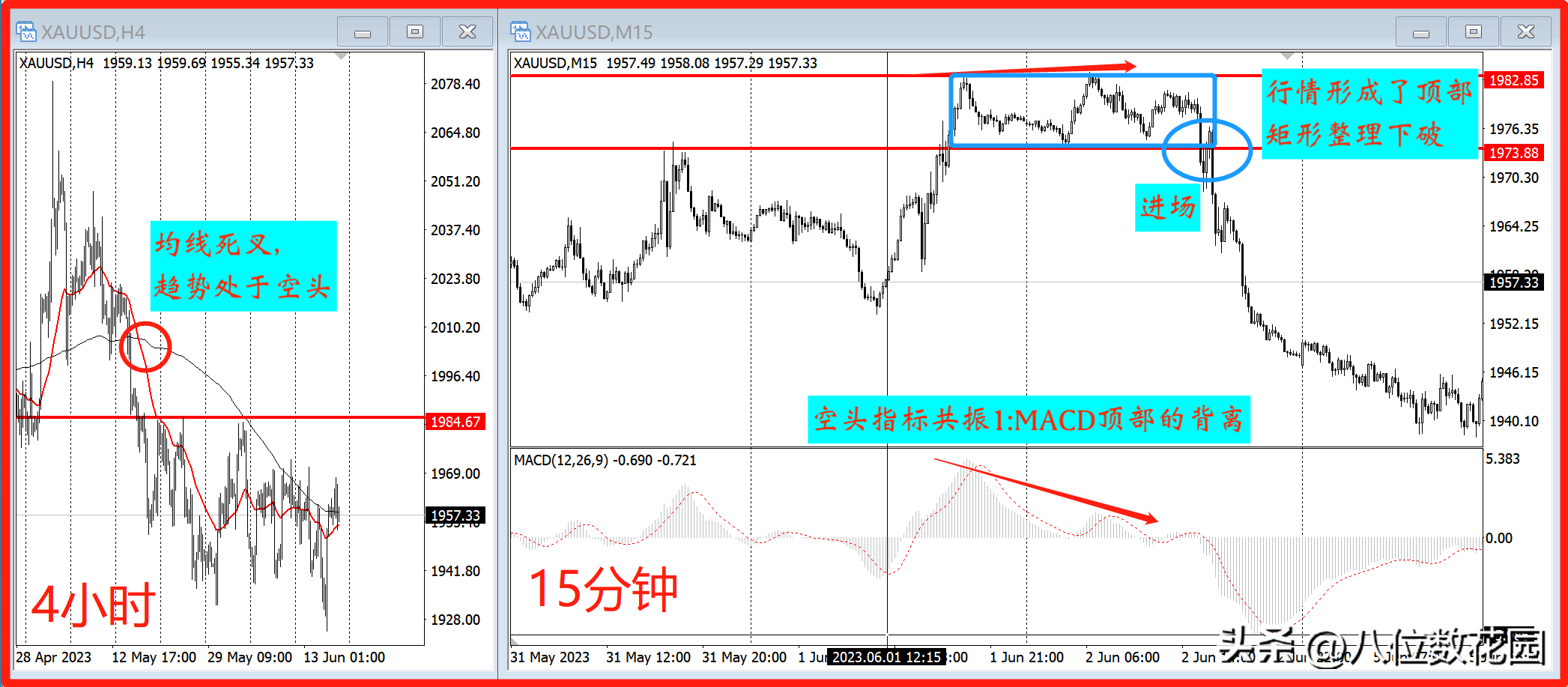 提高胜率法宝4种共振交易技术