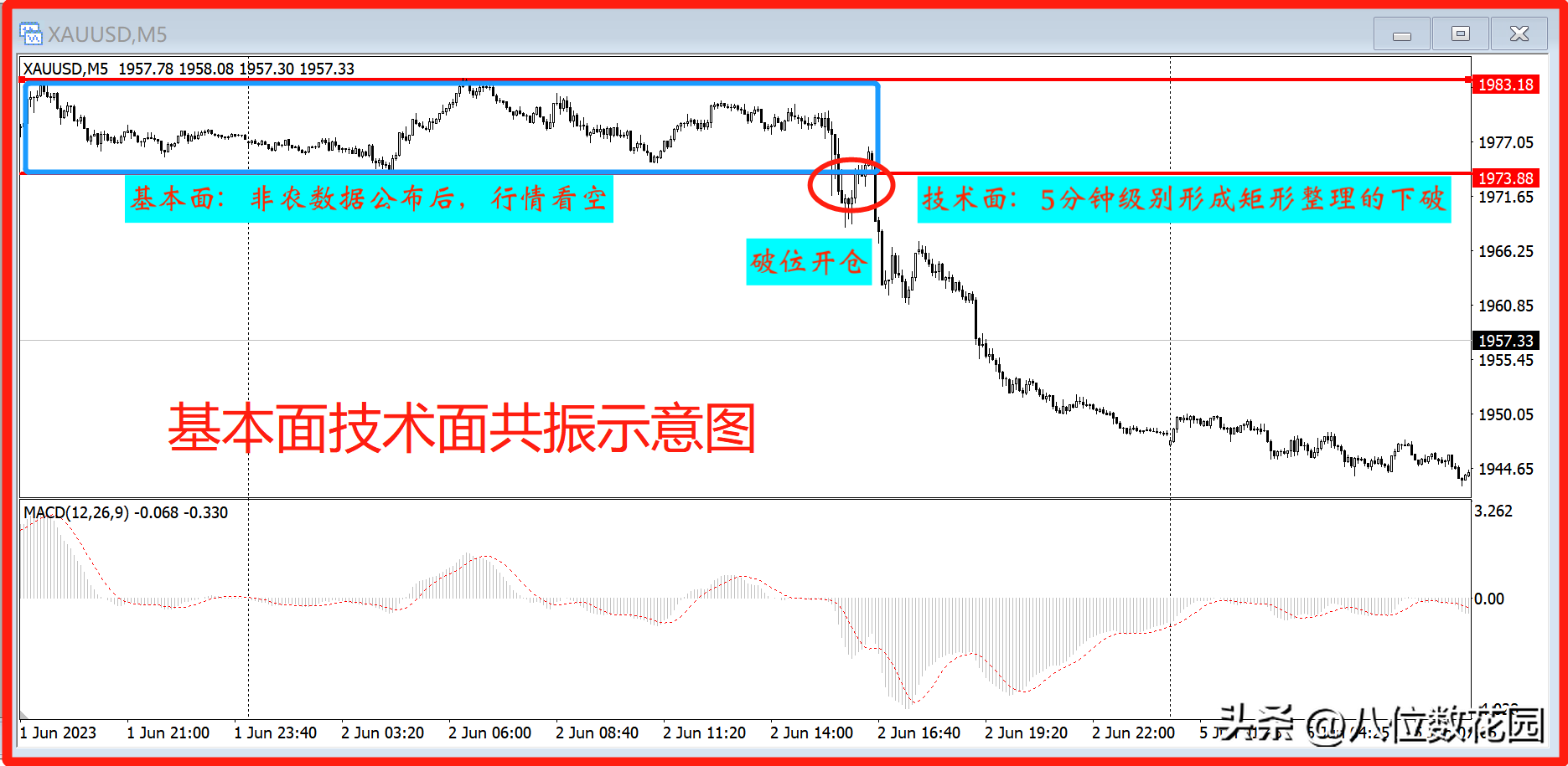 提高胜率法宝4种共振交易技术