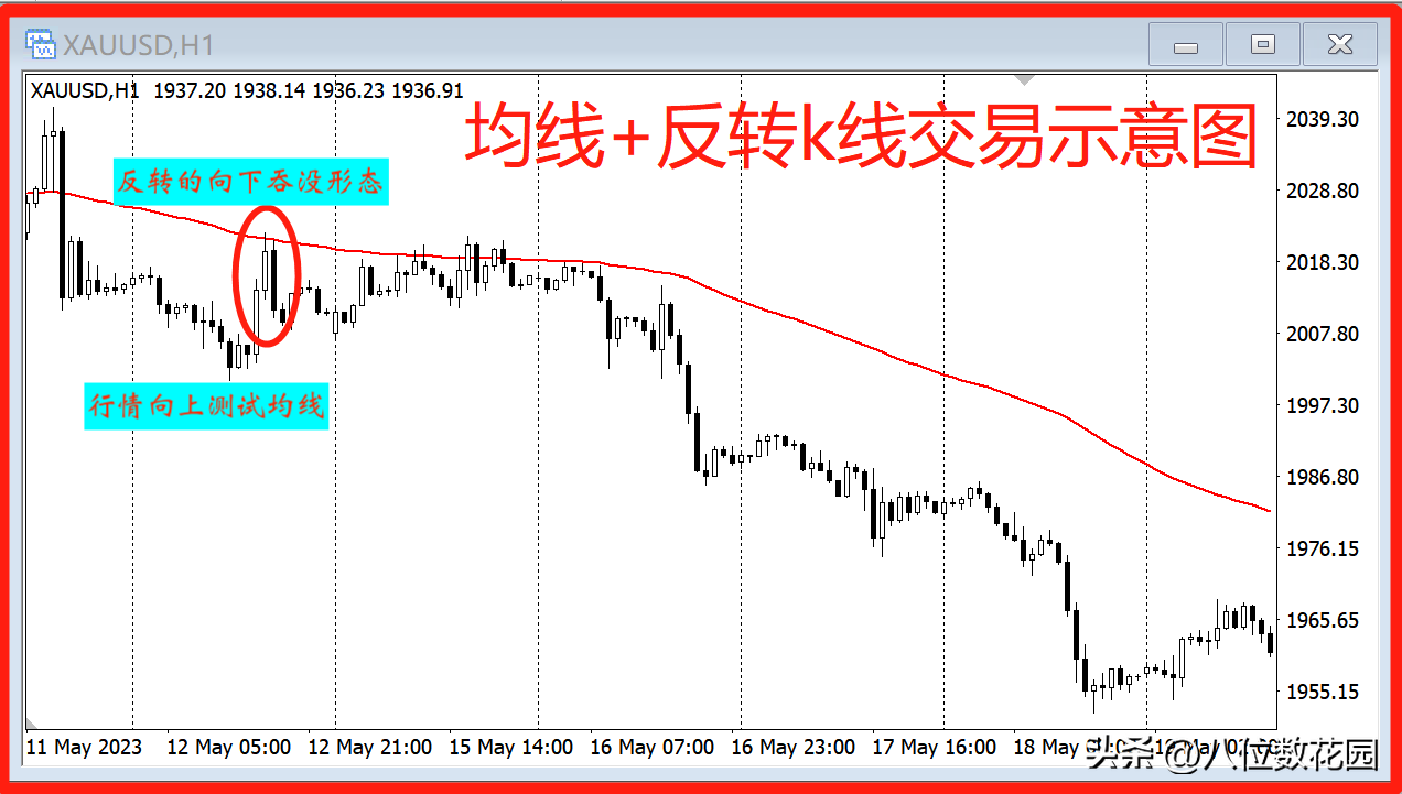 分享3种均线交易系统