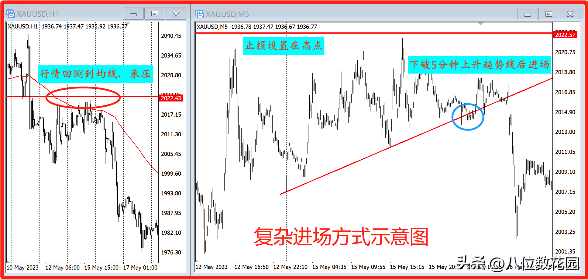 分享3种均线交易系统