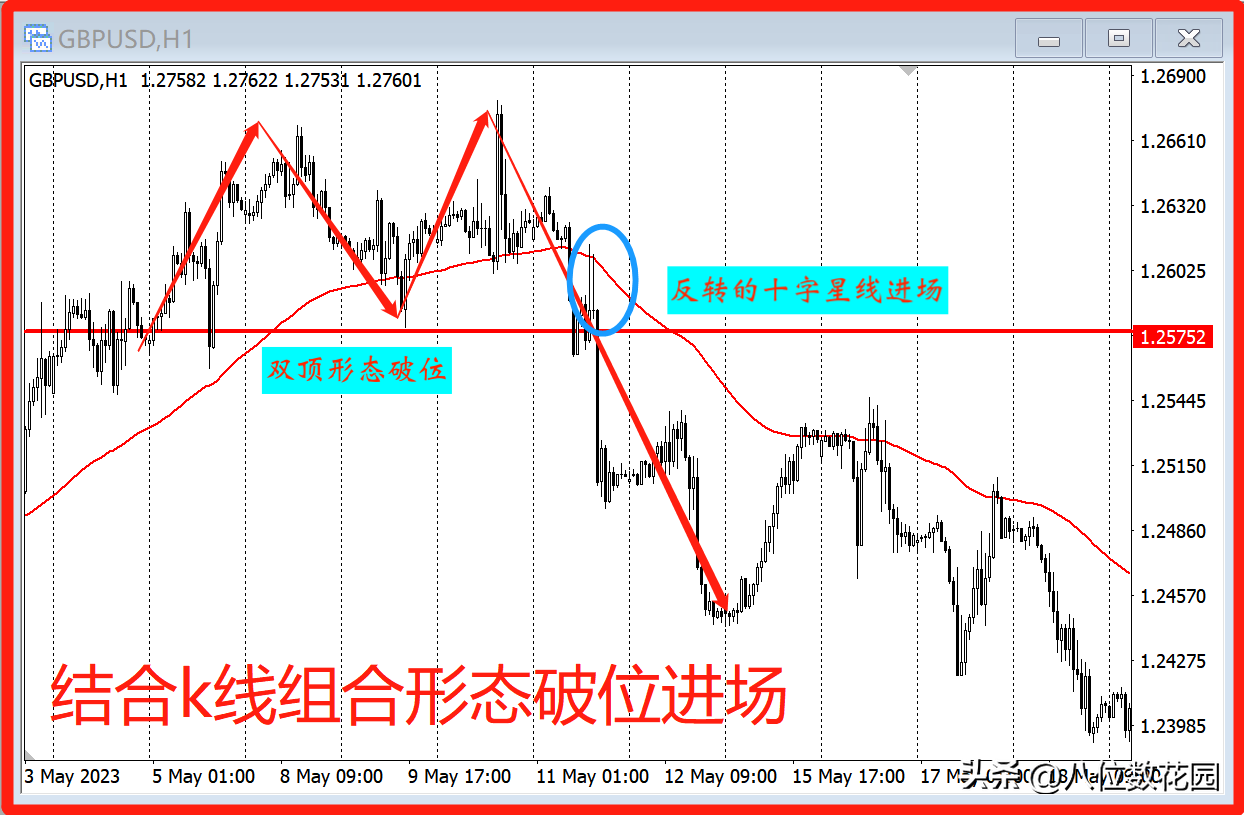 分享3种均线交易系统