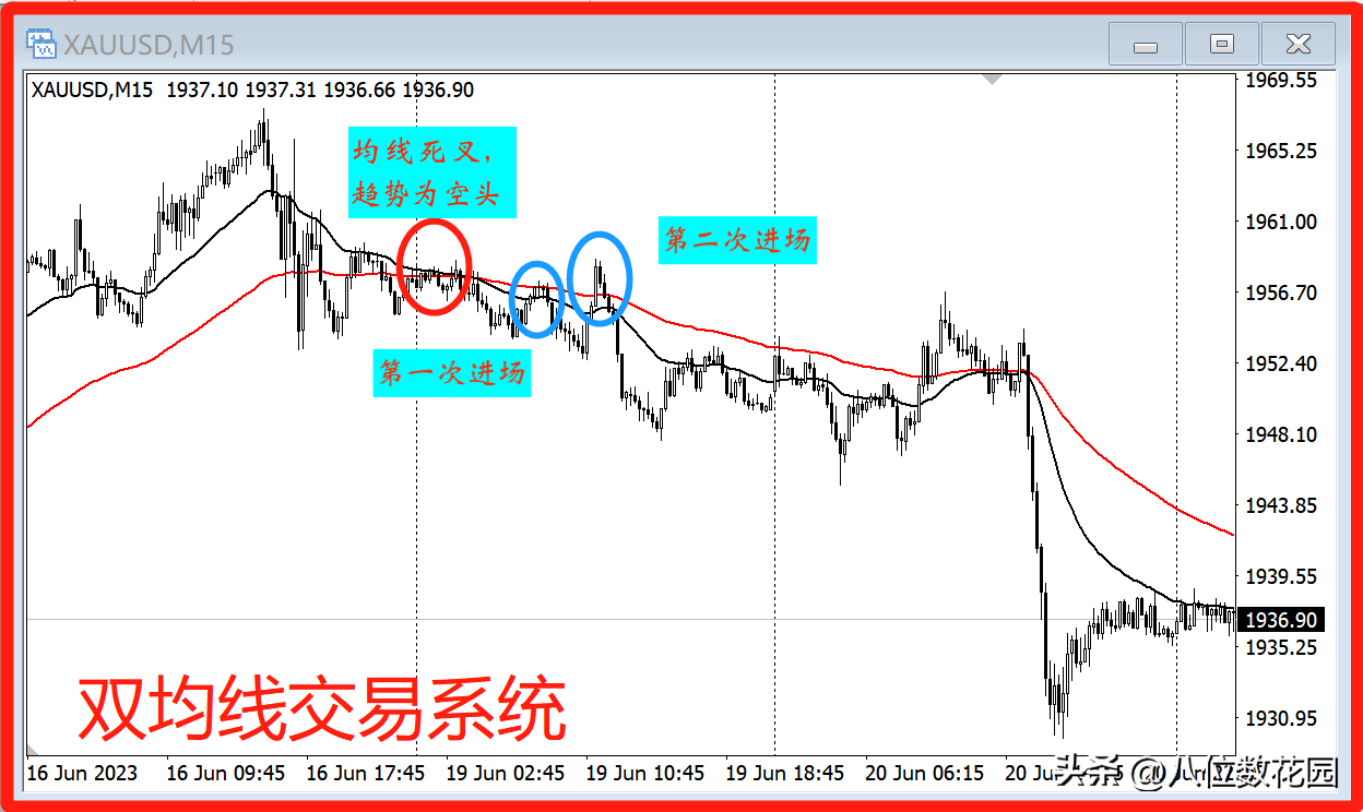 分享3种均线交易系统