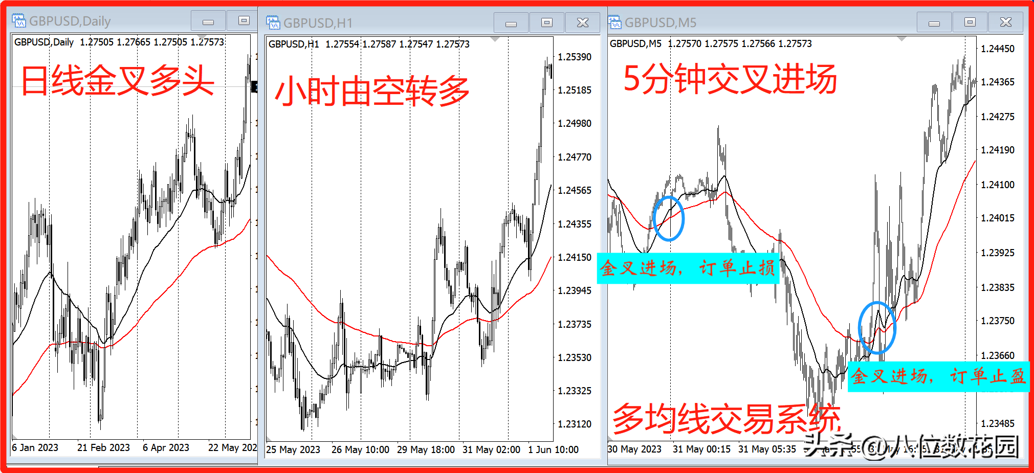 分享3种均线交易系统