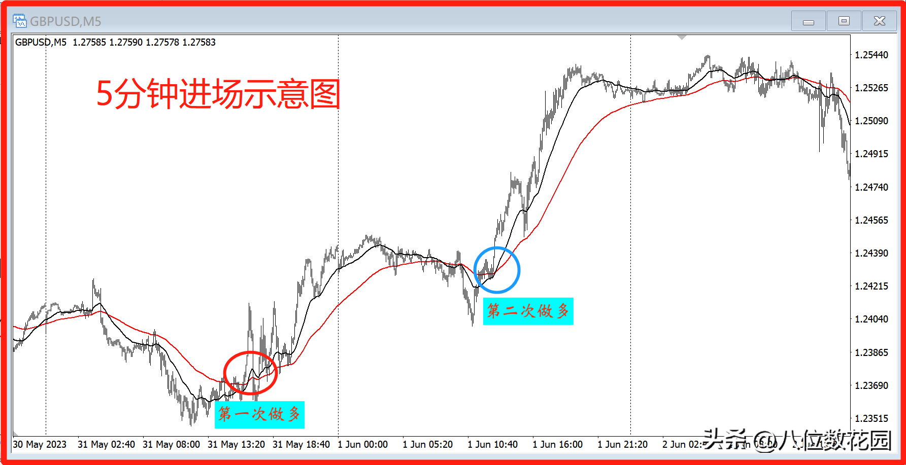 分享3种均线交易系统