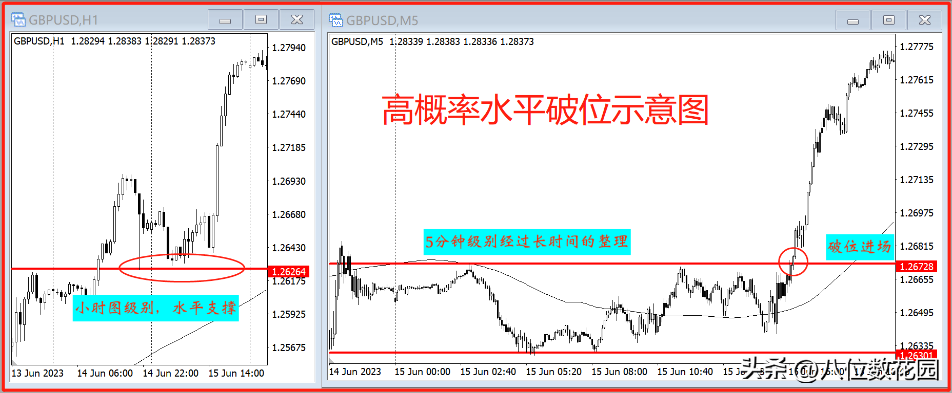4个快速做出盈利的技巧