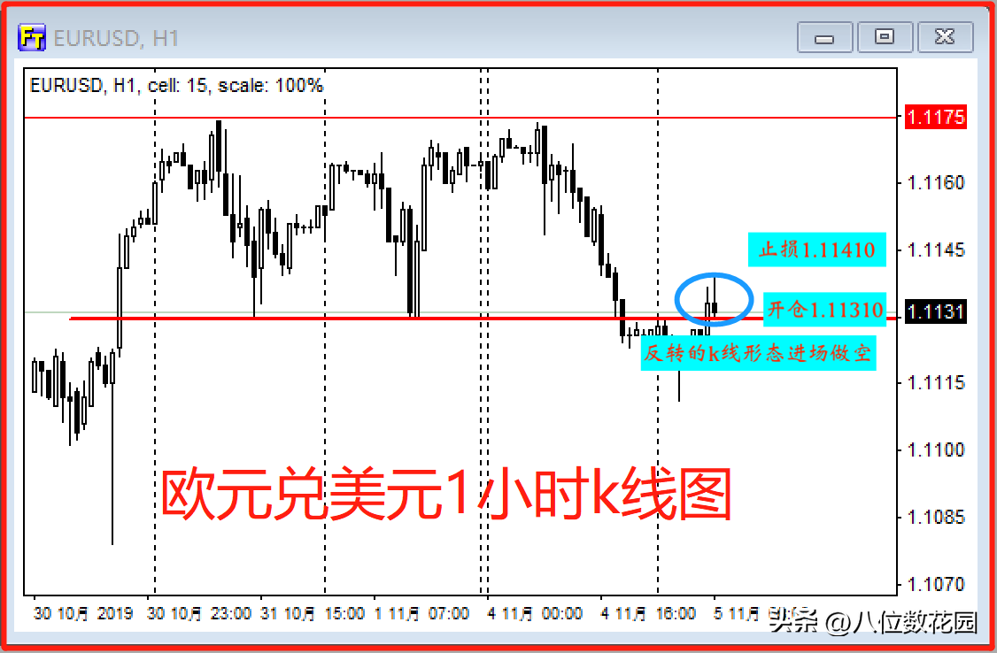 史上最全3种盈亏比模式详解