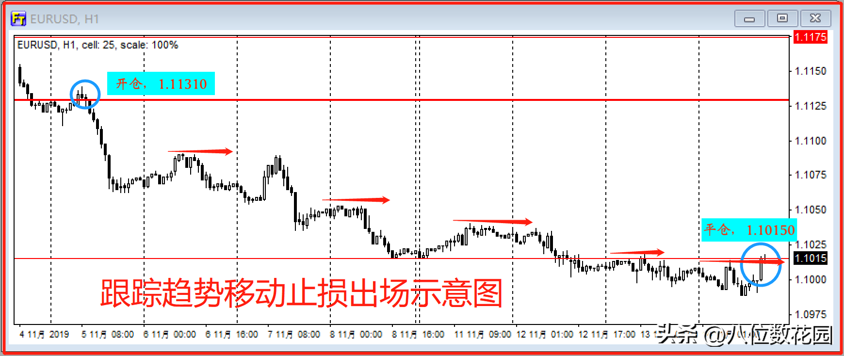 史上最全3种盈亏比模式详解