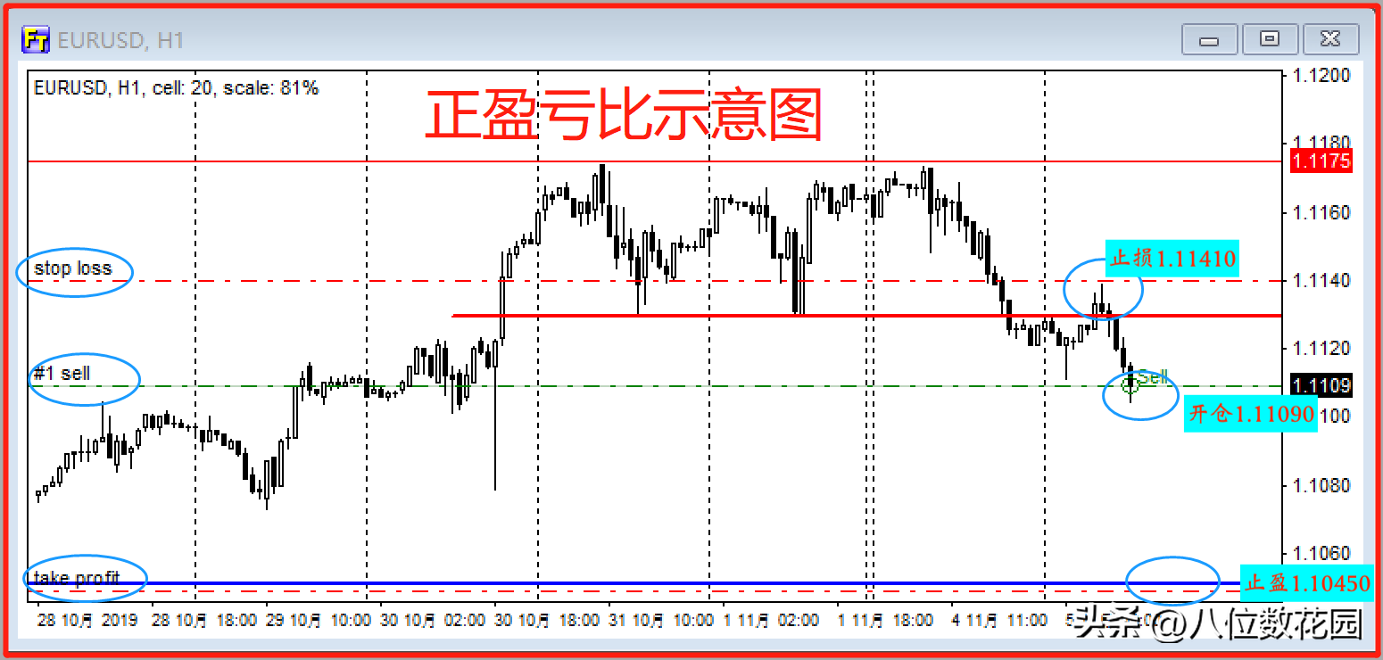 史上最全3种盈亏比模式详解