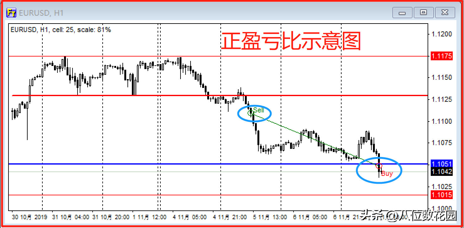 史上最全3种盈亏比模式详解