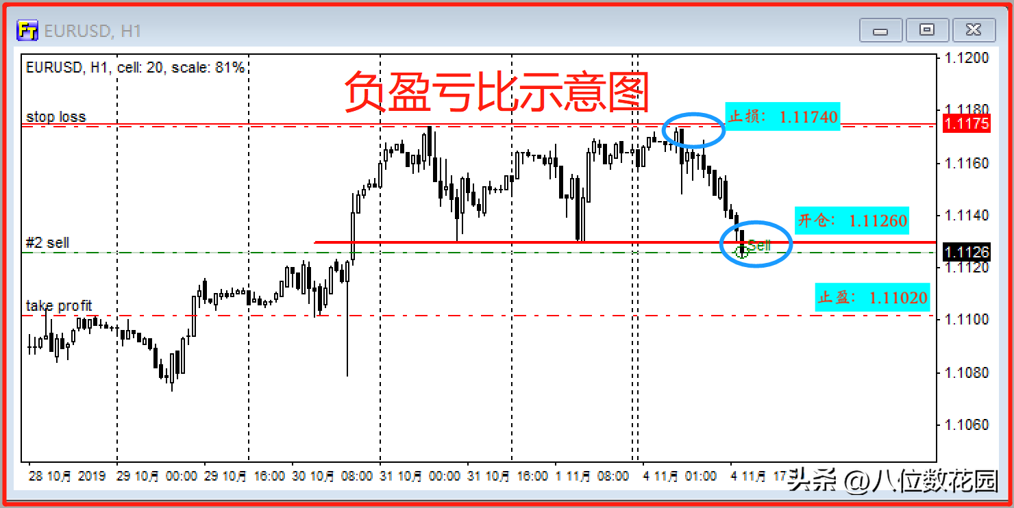 史上最全3种盈亏比模式详解