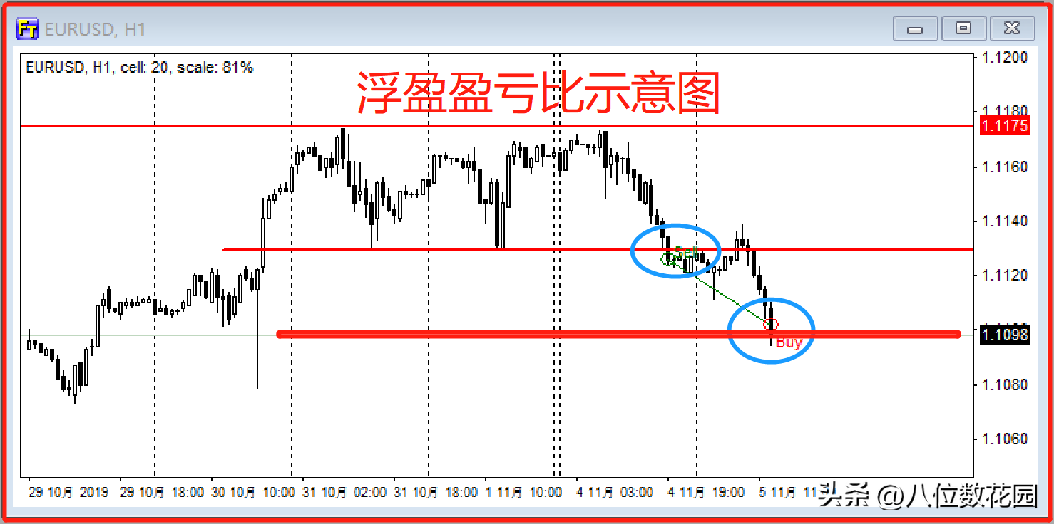 史上最全3种盈亏比模式详解